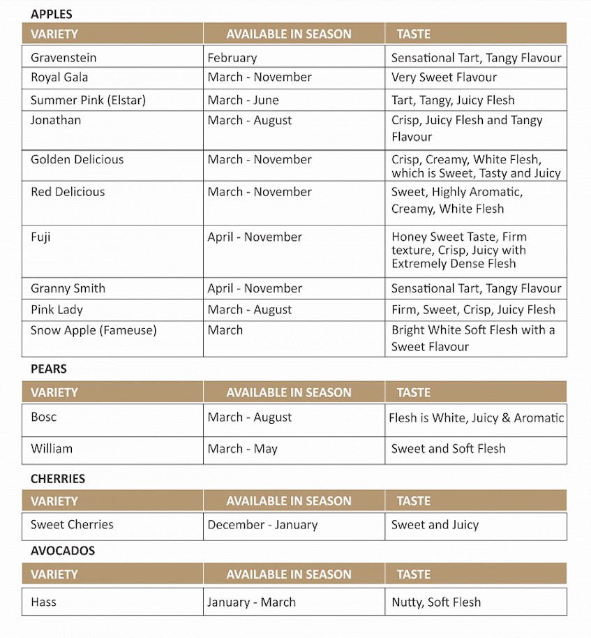 whats in season calendar